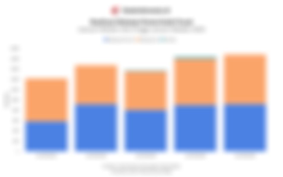 Belanja Pemerintah Pusat Naik Menjadi Rp1.879,6 Triliun hingga Oktober 2025