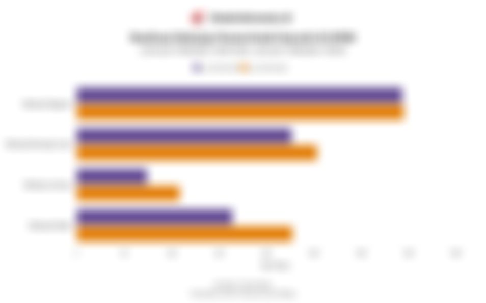 Realisasi Belanja Pemda di APBD Terkontraksi 13,5% hingga Oktober 2025