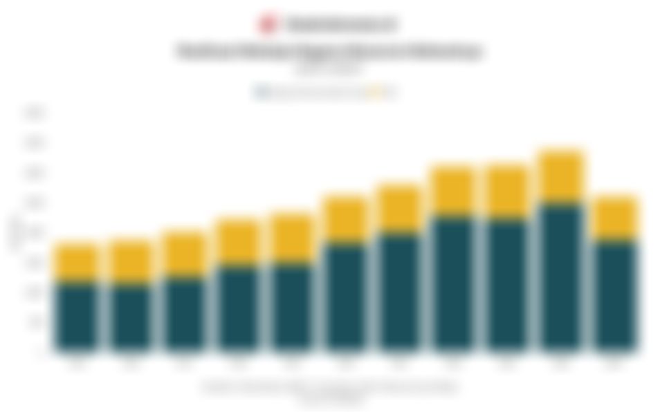 Data Realisasi Belanja Negara Menurut Alokasinya 11 Tahun Terakhir hingga Oktober 2025