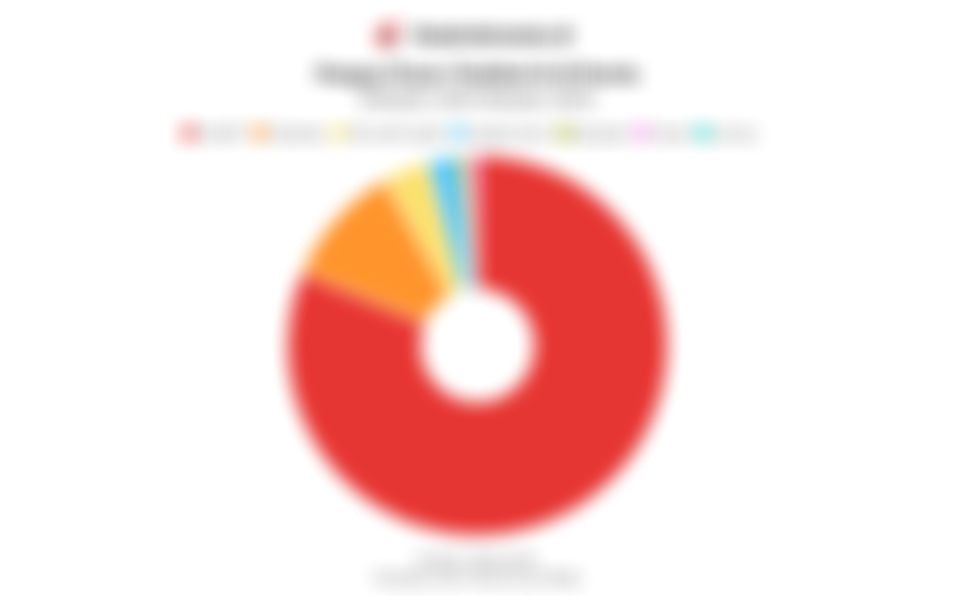 ChatGPT Jadi Penguasa Chatbot AI Global hingga Oktober 2025