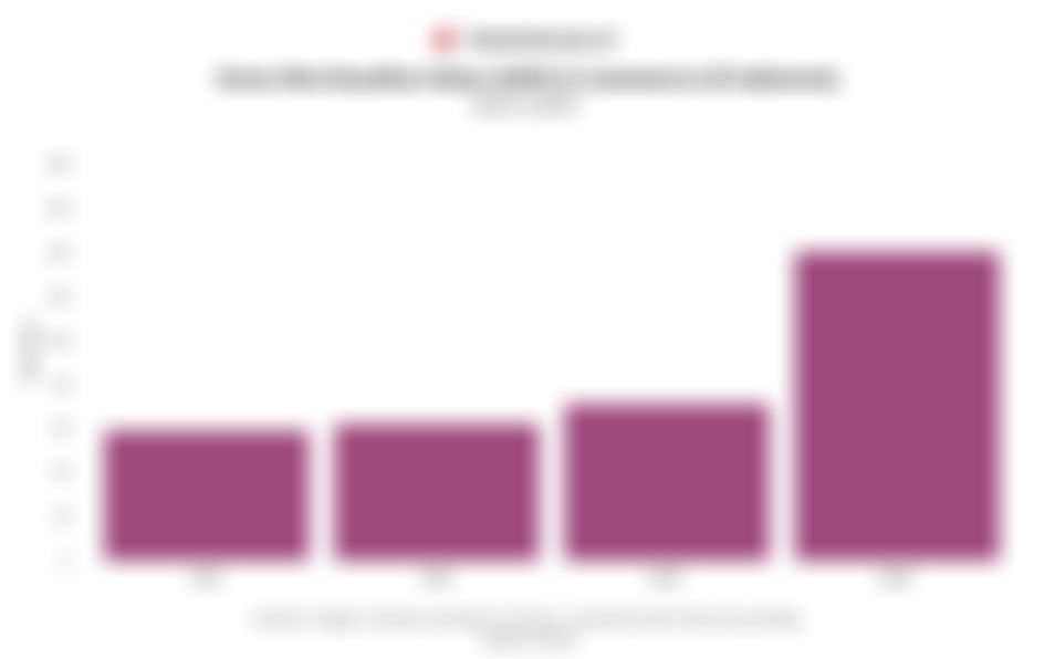 Nilai Penjualan Bruto E-Commerce Indonesia Diramal Sentuh US$71 Miliar pada 2025