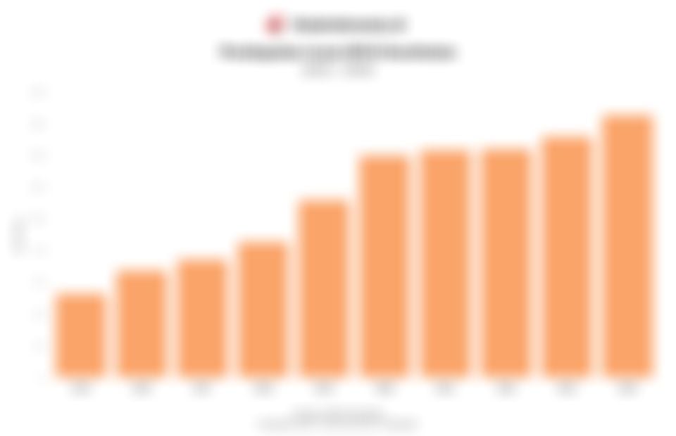 Jumlah Pendapatan Iuran BPJS Kesehatan dalam 10 Tahun Terakhir, Melonjak saat Pandemi Covid-19