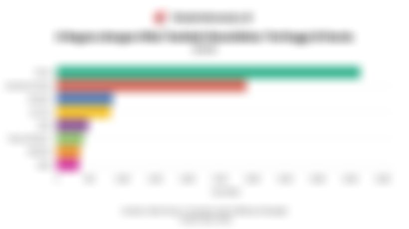 Negara dengan Nilai Tambah Manufaktur (MVA) Tertinggi Dunia pada 2024, Indonesia Nomor Berapa?