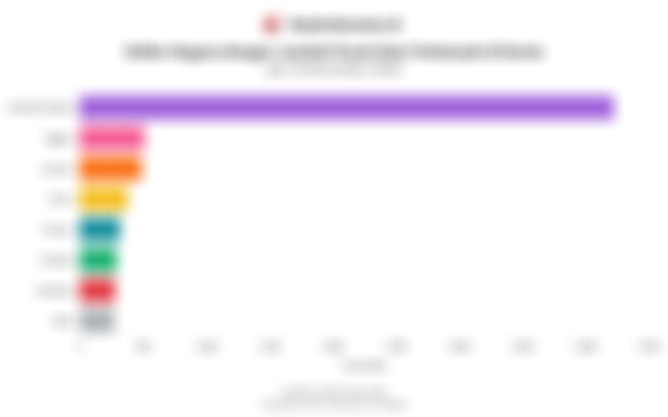 Negara dengan Pusat Data Terbanyak di Dunia per 26 November 2025, RI Masuk Daftar?