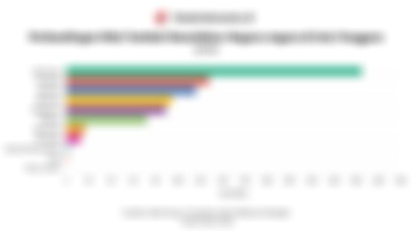 Indonesia Jadi Negara dengan Nilai Tambah Manufaktur (MVA) Terbesar di Asia Tenggara pada 2024