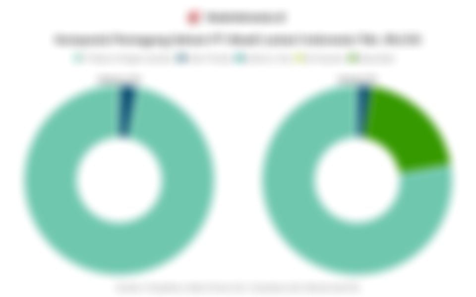 Komposisi Pemegang Saham Abadi Lestari Indonesia (RLCO) Sebelum dan Sesudah IPO