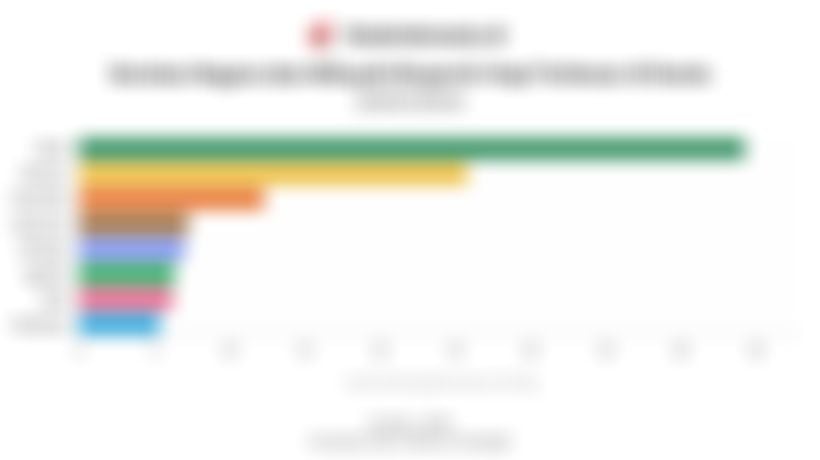 Indonesia Masuk Daftar Eksportir Kopi Terbesar Dunia pada 2024/2025