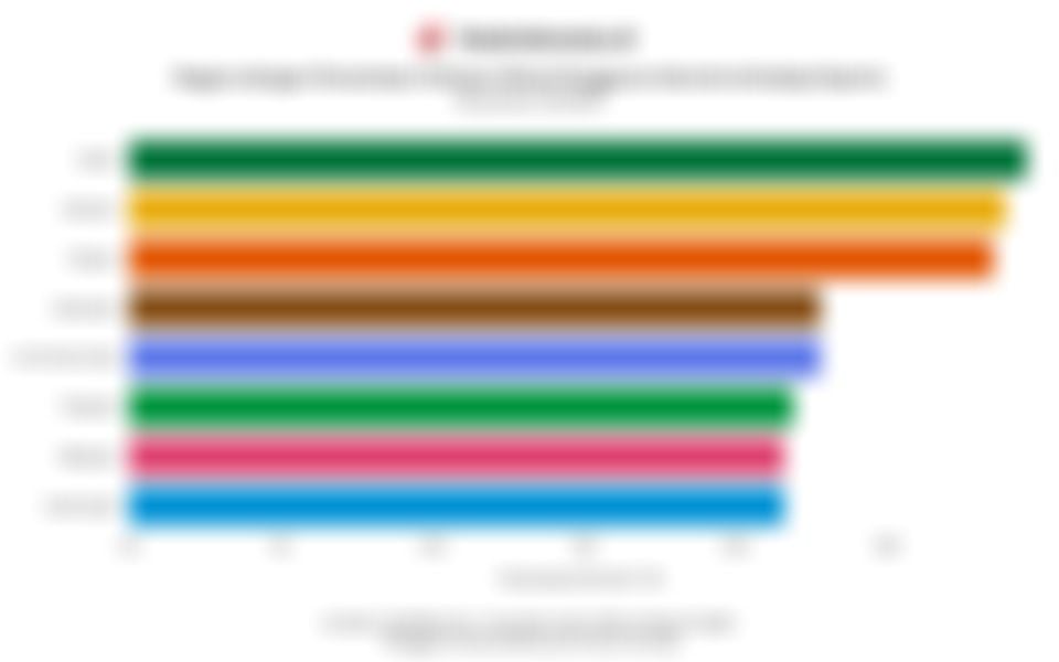 Deretan Negara dengan Peminat E-Sports Terbesar pada Q2/2025, Ada Indonesia