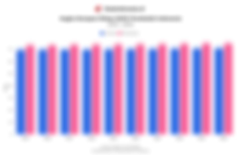 Angka Harapan Hidup Penduduk Indonesia 10 Tahun Terakhir hingga Prevalensi Stunting