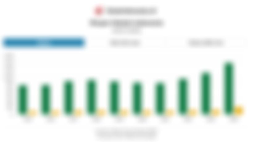 Ekspor Rokok Indonesia Cetak Rekor pada 2024, Tertinggi dalam Sedekade Terakhir