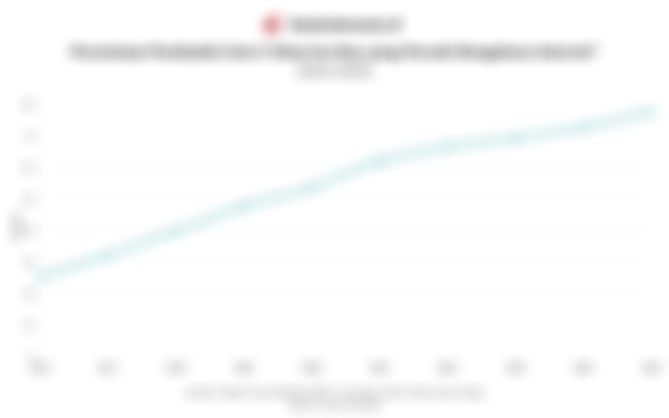 Data Jumlah Pengguna Internet dan Tingkat Penetrasinya di Indonesia 10 Tahun Terakhir hingga 2025 