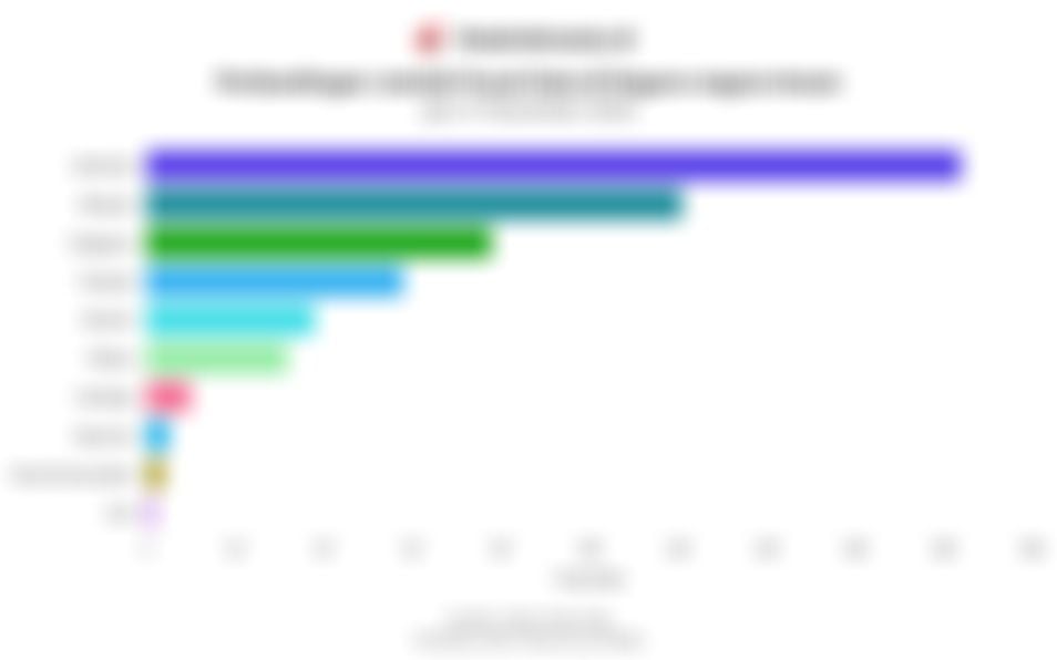 Indonesia Miliki Pusat Data Terbanyak di Asean per 27 November 2025