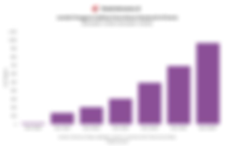 Pengguna Aplikasi AI Global Diproyeksi Capai 965 Juta pada Semester II/2025