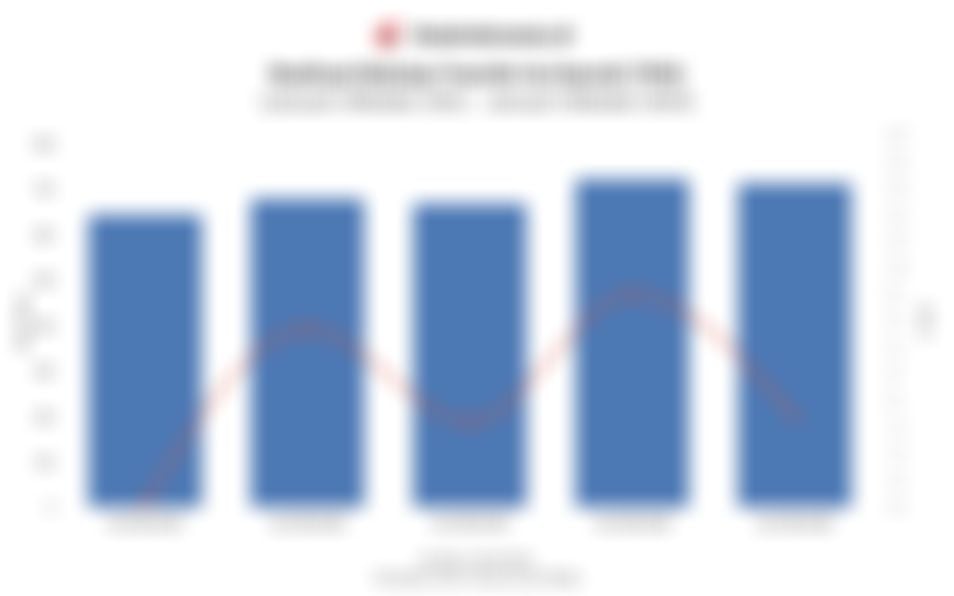 Realisasi Transfer ke Daerah Terkontraksi 1,2% hingga Oktober 2025