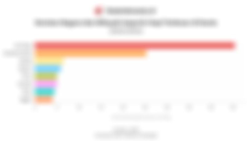 Deretan Negara dan Wilayah Importir Kopi Terbesar di Dunia pada 2024/2025, Uni Eropa Teratas