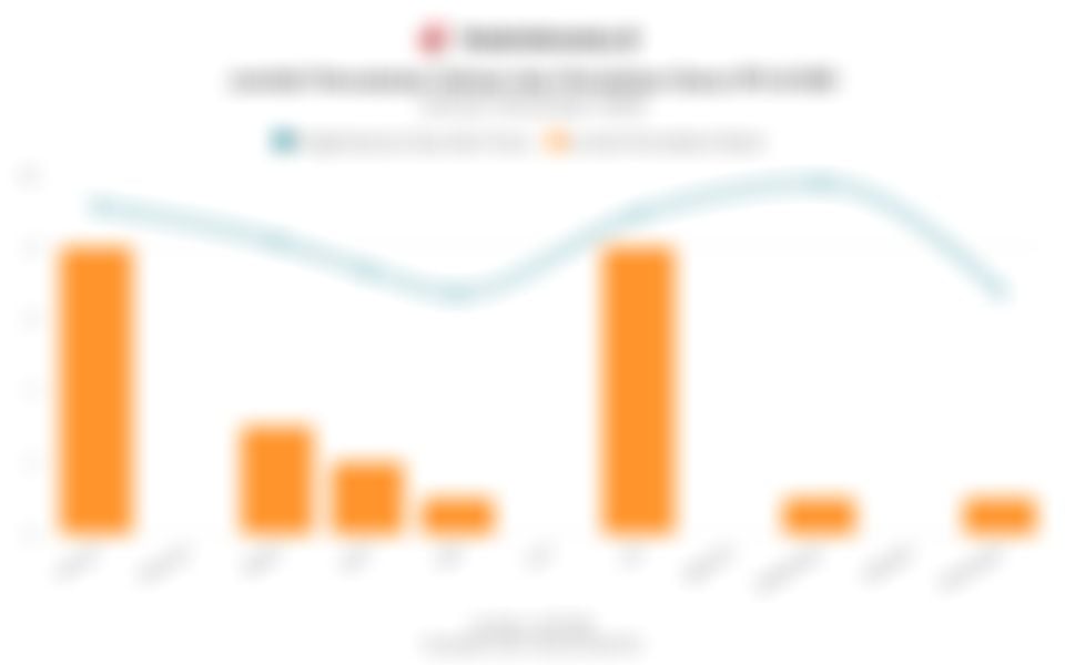 Daftar Emiten Baru yang Mencatatkan Saham IPO Sepanjang 2025 Berjalan hingga November