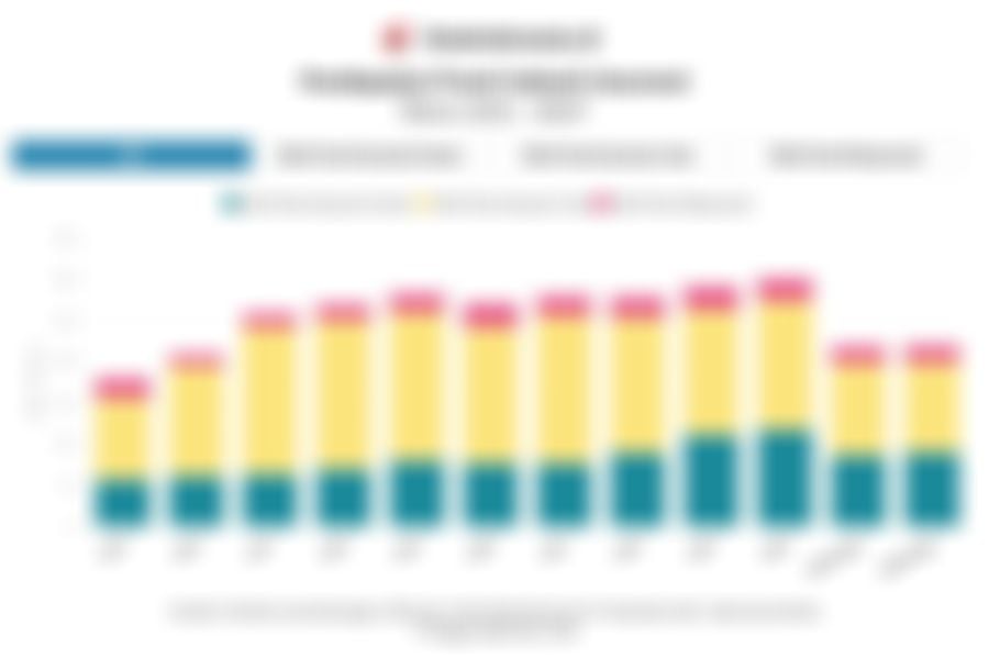 Perkembangan Premi, Klaim, dan RBC Asuransi dalam 10 Tahun Terakhir serta 2025 Berjalan