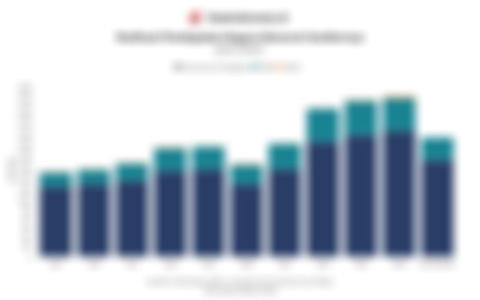 Data Realisasi Pendapatan Negara Menurut Sumbernya 11 Tahun Terakhir hingga Oktober 2025