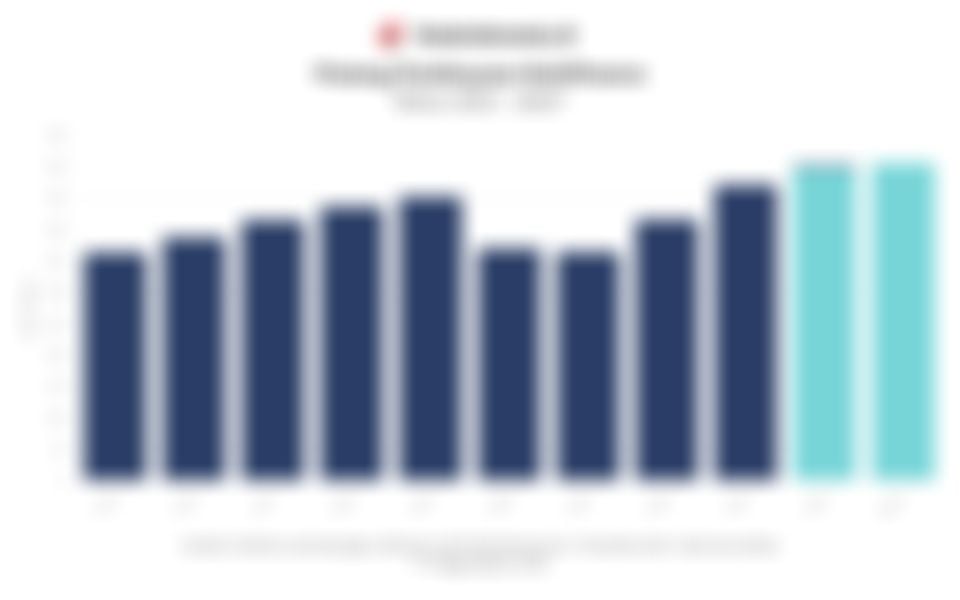 Jumlah Piutang Pembiayaan dan Rasio NPF Multifinance 10 Tahun Terakhir serta 2025 Berjalan