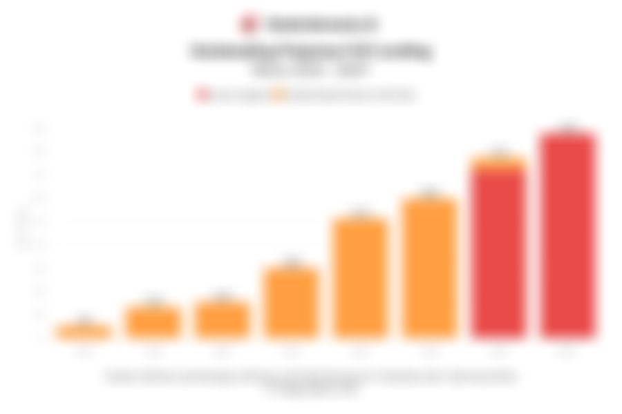 Outstanding Pinjaman & Rasio Kredit Macet (TWP90) P2P Lending pada 2018 hingga 2025 Berjalan