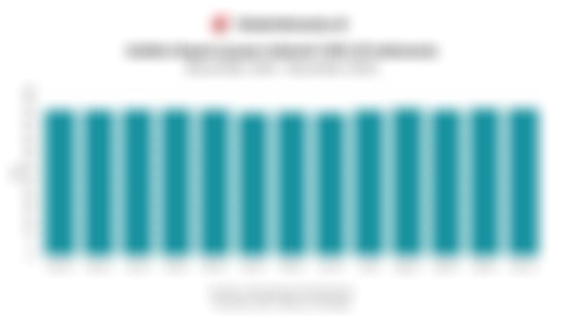 Indeks Kepercayaan Industri (IKI) Indonesia Turun Jadi 53,45 pada November 2025