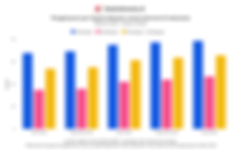 Pengeluaran per Kapita untuk Internet di Indonesia Naik 6,92% pada Maret 2025