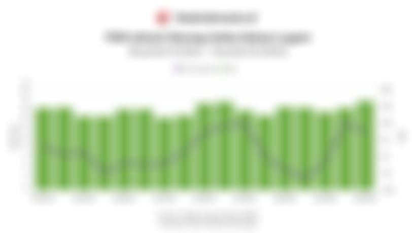 Data Kinerja Industri Barang Galian Bukan Logam 5 Tahun Terakhir hingga Kuartal III/2025