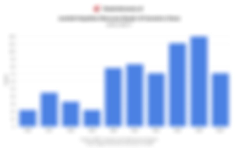 Data Jumlah Bencana Banjir di Sumatra Utara 10 Tahun Terakhir hingga 28 November 2025