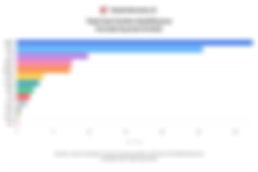 Data Total Aset Emiten Multifinance pada Kuartal III/2025, Adira Finance Terbesar