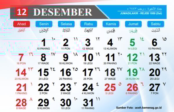 Kalender Jawa Hari Ini Senin 1 Desember 2025, Weton Wuku & Neptu