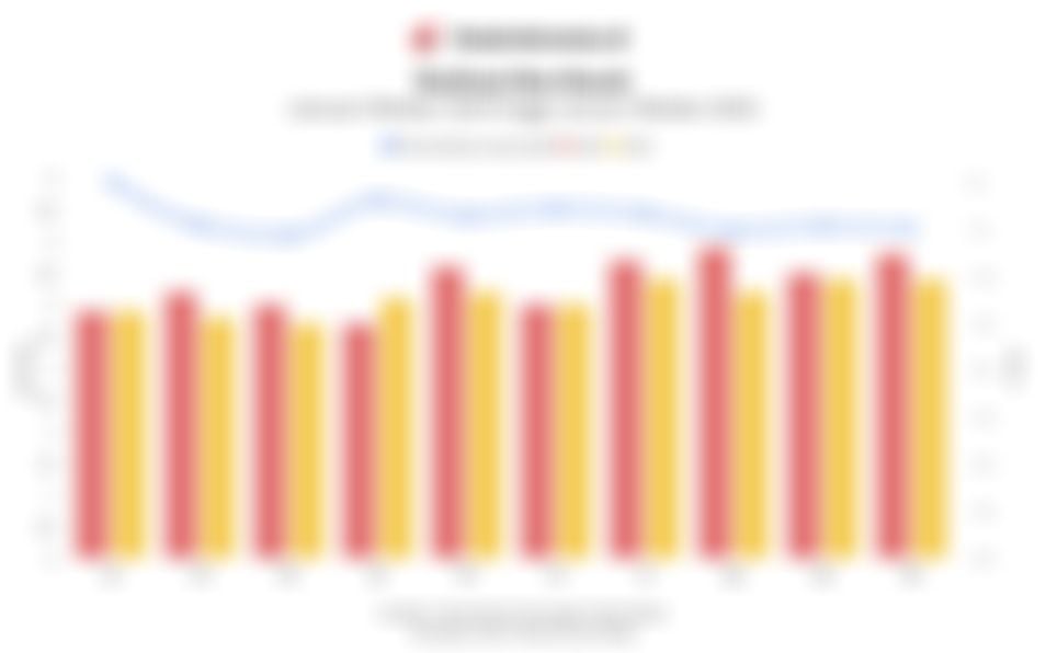 Realisasi Penerimaan Bea Masuk Terkontraksi 4,9% hingga Oktober 2025