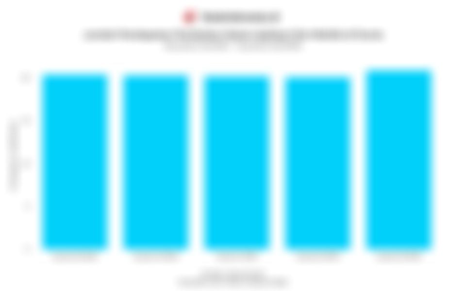 Jumlah Pendapatan Pembelian Dalam Aplikasi Gim Mobile Dunia 1 Tahun Terakhir hingga Kuartal III/2025