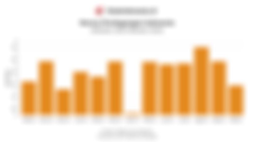 Neraca Perdagangan Indonesia Surplus 66 Bulan Beruntun hingga Oktober 2025