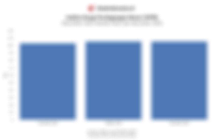 Indeks Harga Perdagangan Besar Turun Tipis 0,06% pada November 2025 