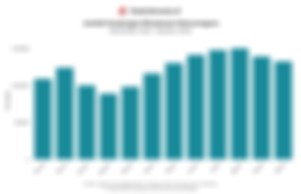 Data Jumlah Kunjungan Wisatawan Mancanegara 1 Tahun Terakhir hingga Oktober 2025