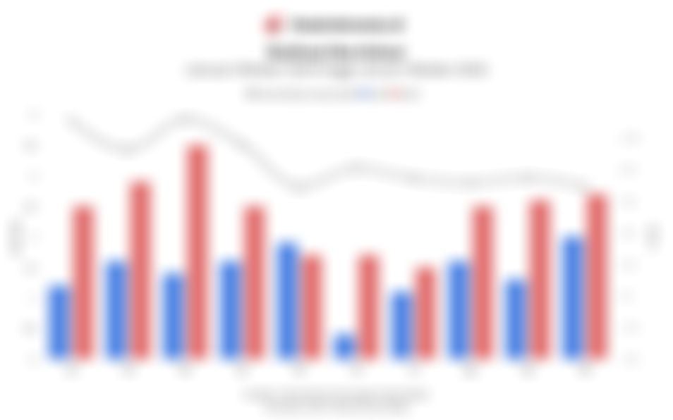 Realisasi Penerimaan Bea Keluar Meningkat 69,2% hingga Oktober 2025