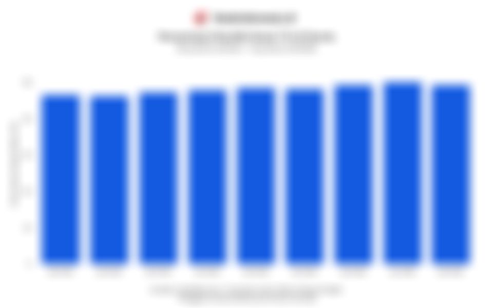 Persentase Pemilik Smart TV di Dunia 3 Tahun Terakhir hingga Kuartal II/2025