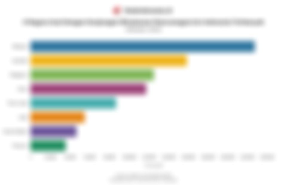 Negara Asal Wisatawan Mancanegara ke Indonesia pada Oktober 2025, Malaysia Teratas