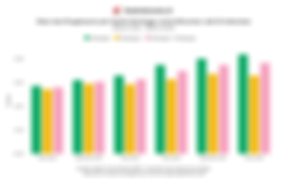 Rata-rata Pengeluaran per Kapita Minuman Jadi di Indonesia Rp3.829/Minggu pada Maret 2025