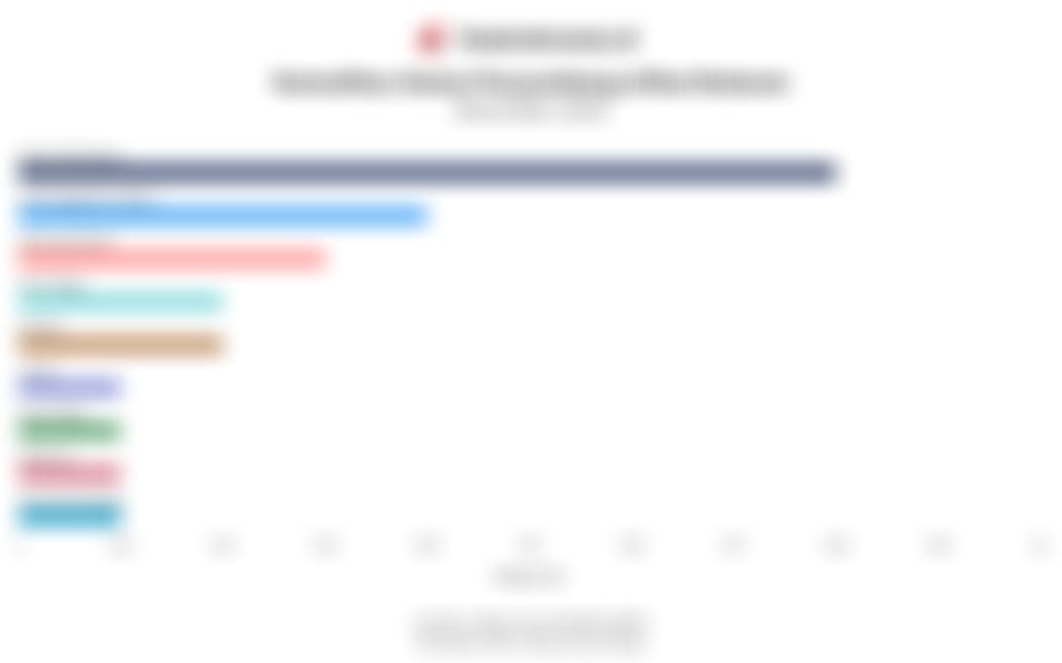 Emas Perhiasan Jadi Penyumbang Terbesar Inflasi Bulanan pada November 2025