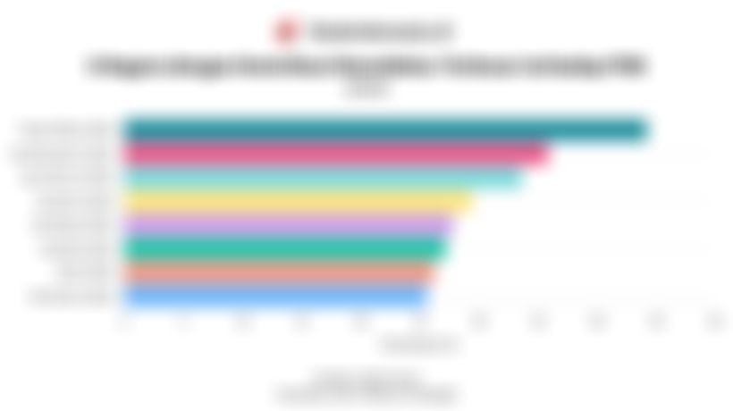 Data 8 Negara dengan Kontribusi Manufaktur Terbesar terhadap PDB, Ada Indonesia?