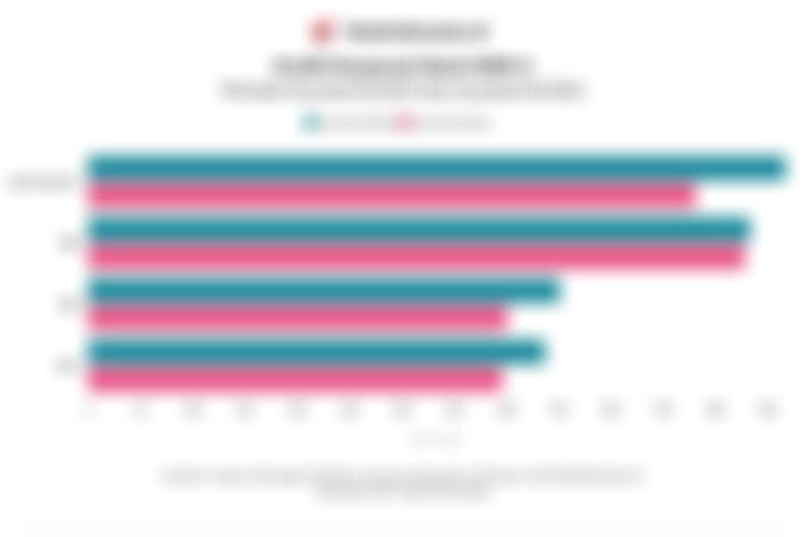 Jumlah Penyaluran Kredit Korporasi Bank Jumbo Kuartal III/2025, Bank Mandiri Terbesar