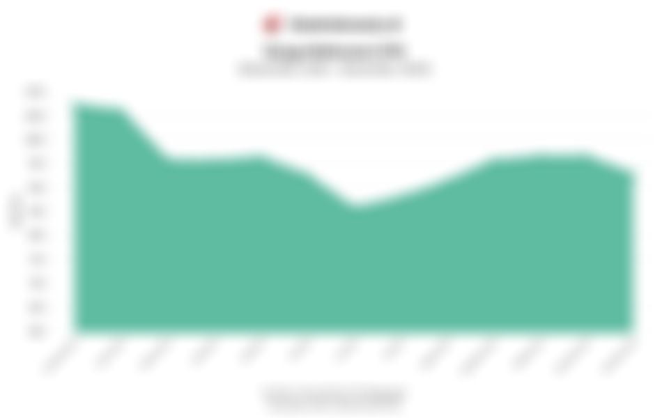 Data Harga Referensi CPO dan Bea Keluar 1 Tahun Terakhir hingga Desember 2025