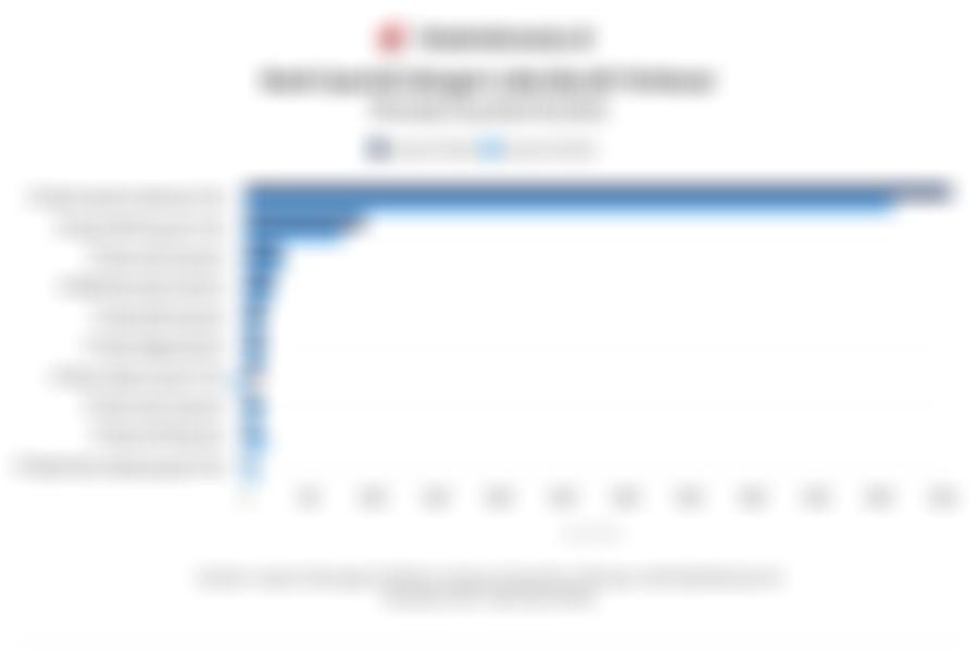 Deretan Bank Syariah dengan Laba Bersih Terbesar pada Kuartal III/2025, Siapa Teratas?