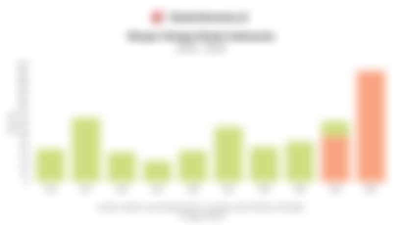 Ekspor Kelapa Bulat Indonesia Melejit 143,90% pada Januari-Oktober 2025