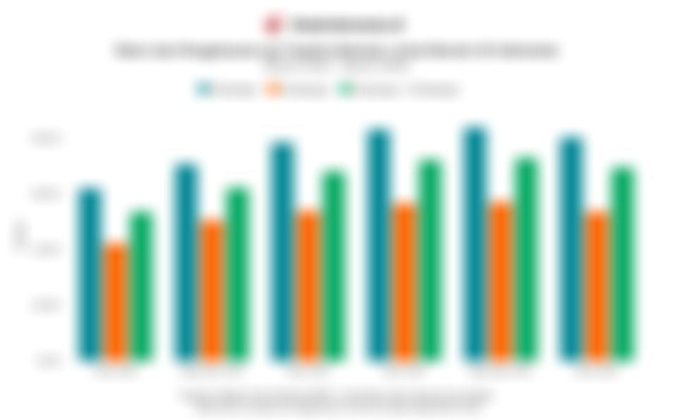 Rata-rata Pengeluaran per Kapita untuk Bensin di Indonesia Rp69.496/Bulan pada Maret 2025