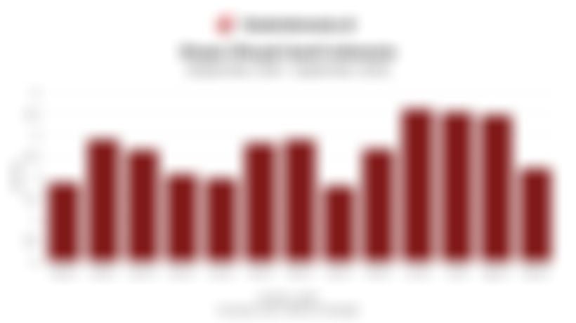 Volume Ekspor Minyak Sawit Indonesia Anjlok 36,6% pada September 2025