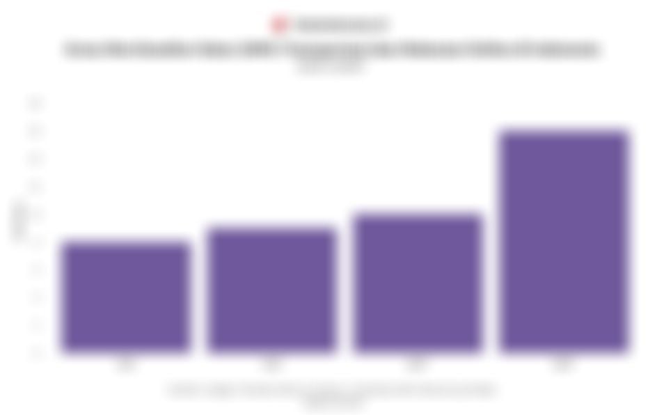Nilai Penjualan Bruto Transportasi dan Makanan Online Indonesia Diproyeksi Tumbuh 13% pada 2025