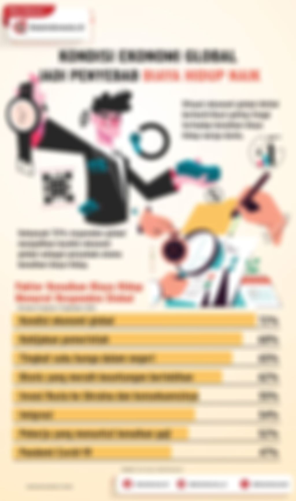 Infografik: Kondisi Ekonomi Global Jadi Penyebab Biaya Hidup Naik