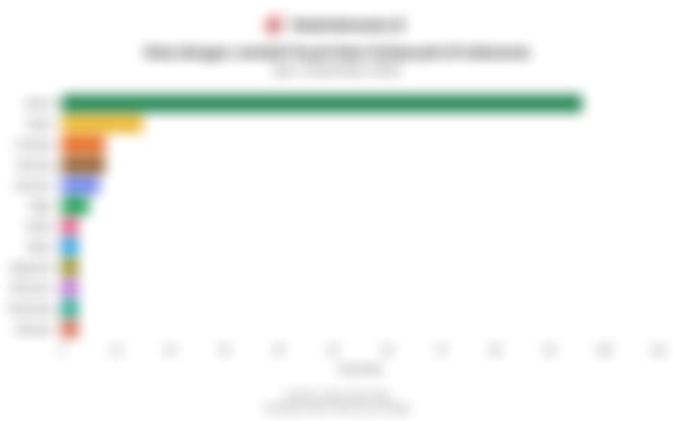 Deretan Kota dengan Pusat Data Terbanyak di Indonesia per 3 Desember 2025, Jakarta Teratas
